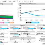 The En-ROADS climate simulator provides an effective, hands-on tool for savvy citizen advocates.